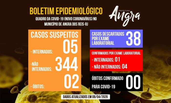 Capa da notícia: Boletim Epidemiológico - 8 de abril