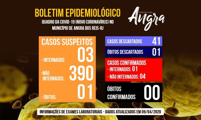 Capa da notícia: Boletim Epidemiológico - 9 de abril