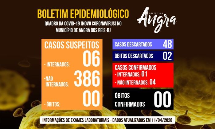 Capa da notícia: Boletim epidemiológico - 11 de abril