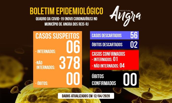 Capa da notícia: Boletim Epidemiológico – 12 de abril