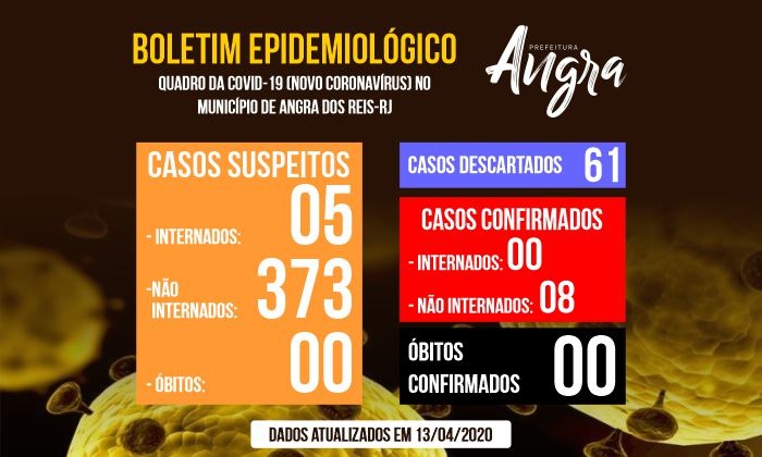 Capa da notícia: Boletim Epidemiológico – 13 de abril