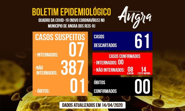 Capa da notícia:  Boletim Epidemiológico -       14 de abril