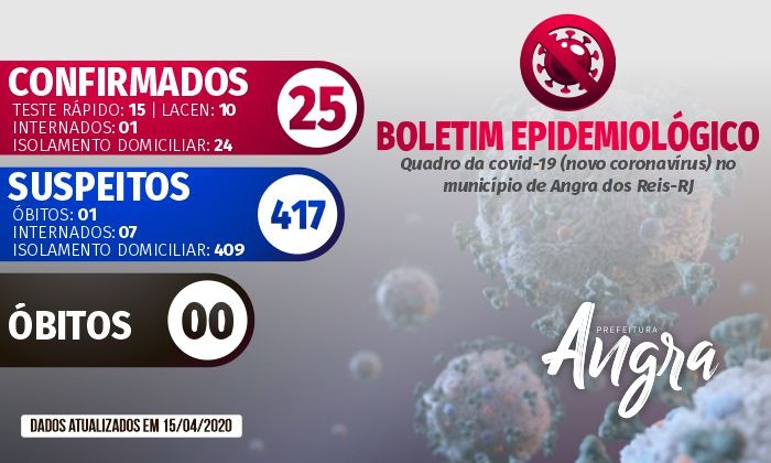 Capa da notícia: Boletim Epidemiológico – 15 de abril