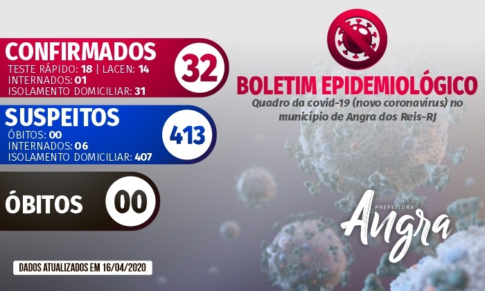 Capa da notícia: Boletim Epidemiológico – 16 de abril