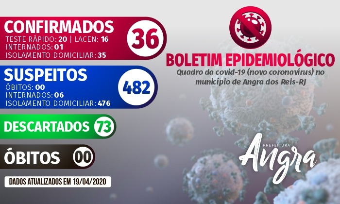Capa da notícia: Boletim Epidemiológico - 19 de abril
