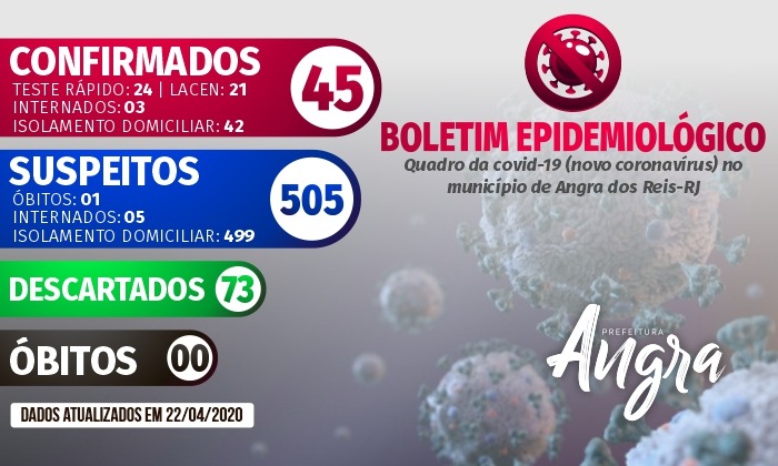 Capa da notícia: Boletim epidemiológico - 22 de abril