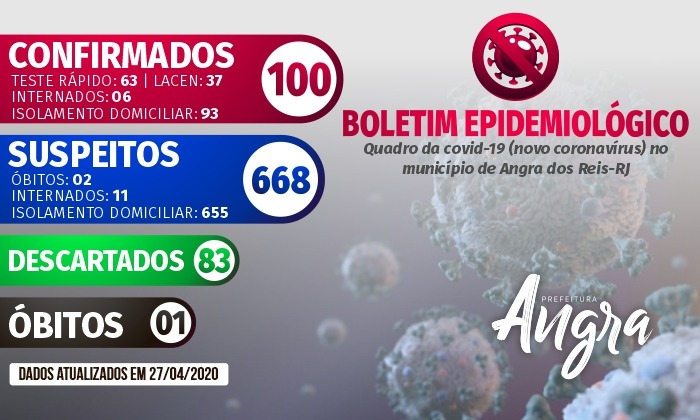 Capa da notícia: Boletim Epidemiológico – 27 de abril