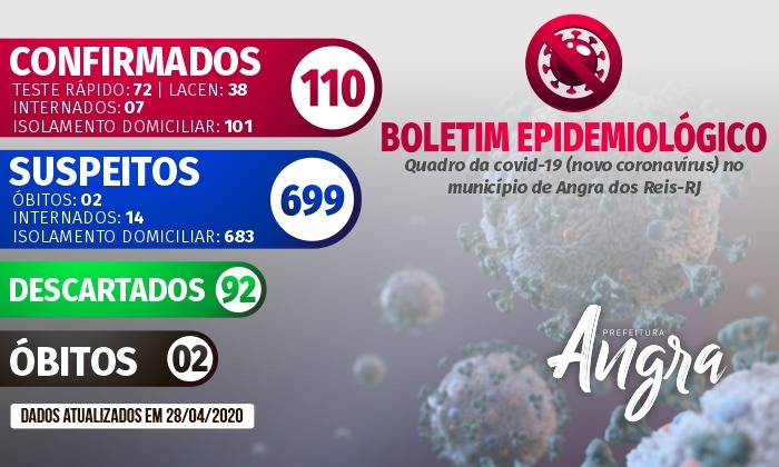 Capa da notícia: Boletim epidemiológico - 28 de abril