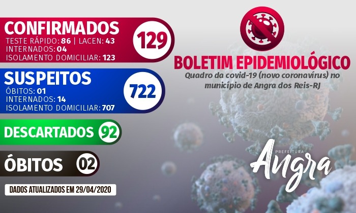 Capa da notícia: Boletim Epidemiológico – 29 de abril