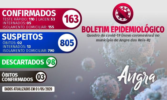 Capa da notícia: Boletim epidemiológico – 1º de maio