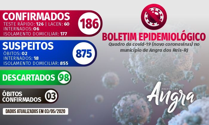 Capa da notícia: Boletim epidemiológico – 3 de maio