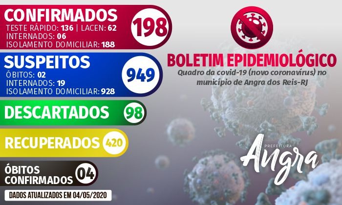 Capa da notícia: Boletim Epidemiológico – 4 de maio