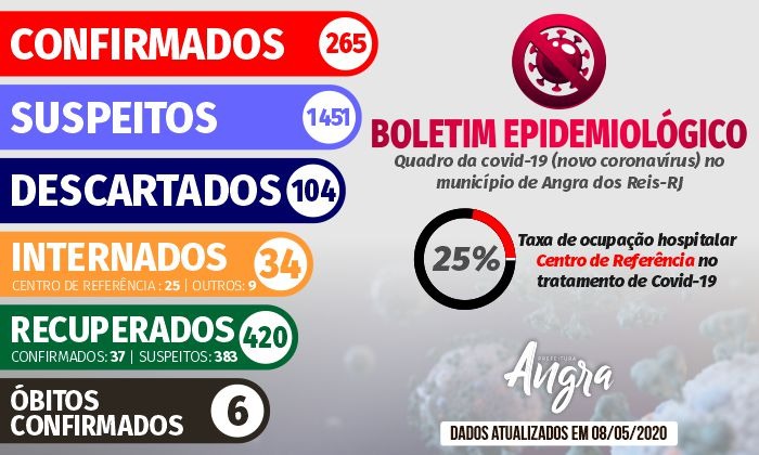 Capa da notícia: Boletim Epidemiológico – 8 de maio