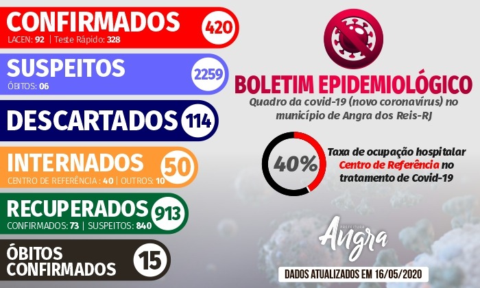 Capa da notícia: Boletim Epidemiológico – 16 de maio