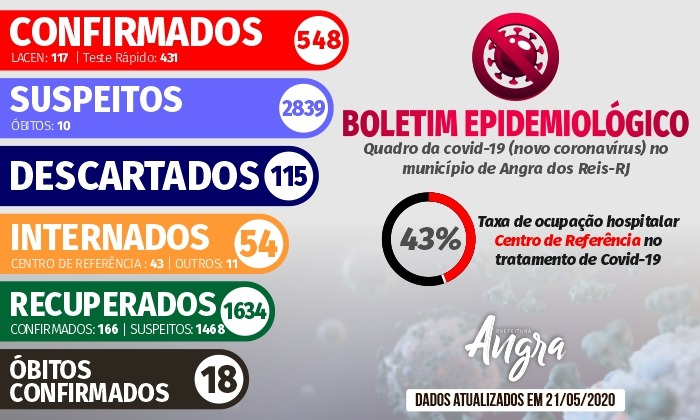 Capa da notícia:  Boletim Epidemiológico – 21 de maio