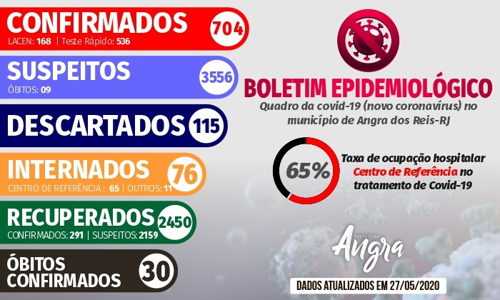 Capa da notícia: Boletim Epidemiológico – 27 de maio