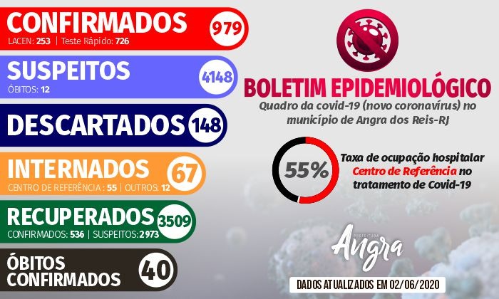 Capa da notícia: Boletim Epidemiológico – 2 de junho
