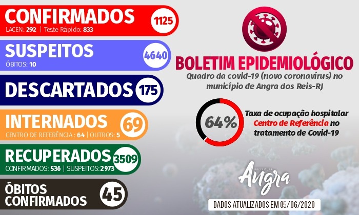 Capa da notícia: Boletim Epidemiológico – 5 de junho