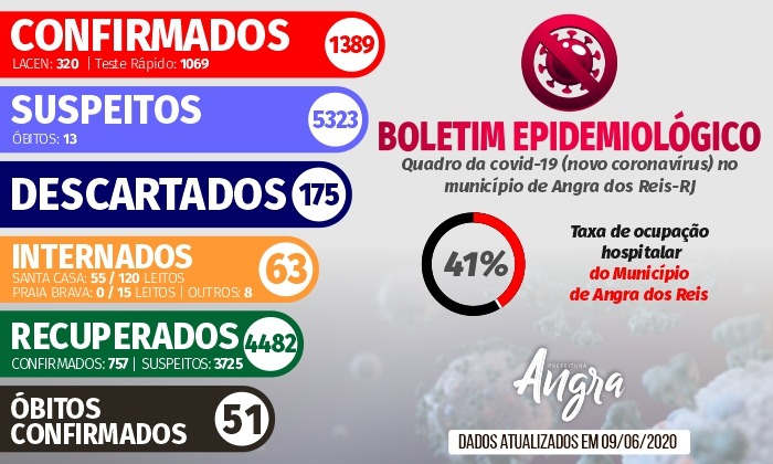 Capa da notícia: Boletim epidemiológico - 9 de junho