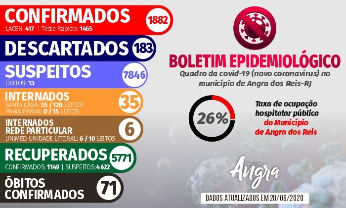 Capa da notícia: Boletim Epidemiológico – 20 de junho