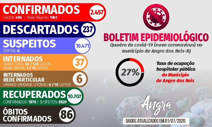 Capa da notícia: Boletim Epidemiológico – 1º de julho