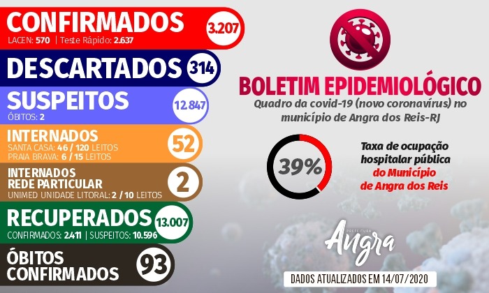 Capa da notícia: Boletim Epidemiológico – 14 de julho