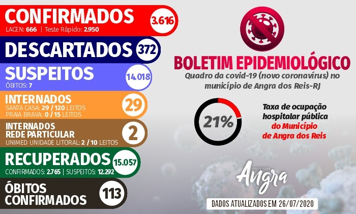 Capa da notícia: Boletim Epidemiológico – 26 de julho
