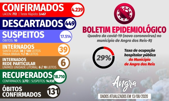 Capa da notícia: Boletim Epidemiológico – 13 de agosto