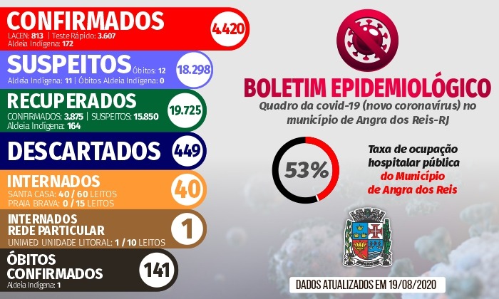 Capa da notícia: Boletim Epidemiológico – 19 de agosto