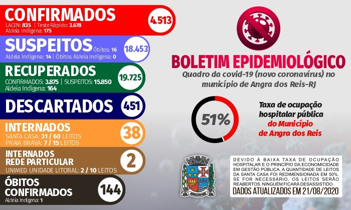 Capa da notícia: Boletim Epidemiológico – 21 de agosto