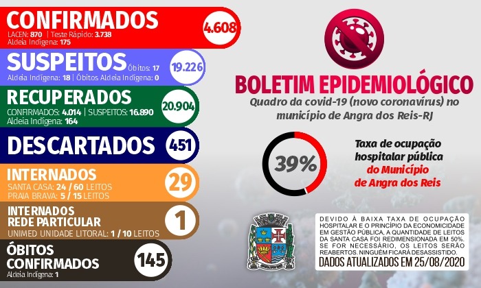Capa da notícia: Boletim Epidemiológico – 25 de agosto