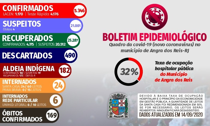Capa da notícia: Boletim Epidemiológico – 14 de setembro