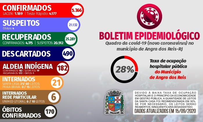 Capa da notícia: Boletim Epidemiológico – 15 de setembro 