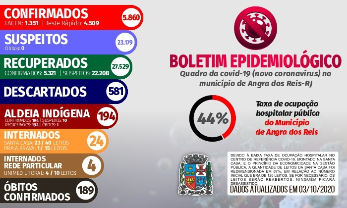Capa da notícia: Boletim Epidemiológico – 3 de outubro