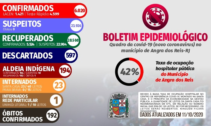 Capa da notícia: Boletim Epidemiológico – 11 de outubro