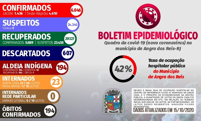 Capa da notícia: Boletim Epidemiológico – 15 de outubro