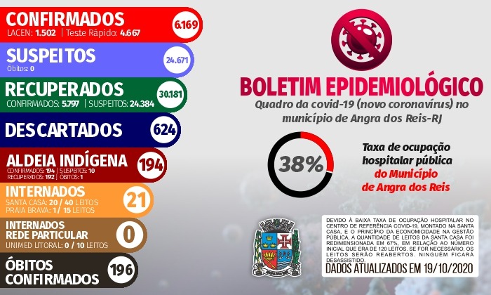 Capa da notícia: Boletim Epidemiológico – 19 de outubro