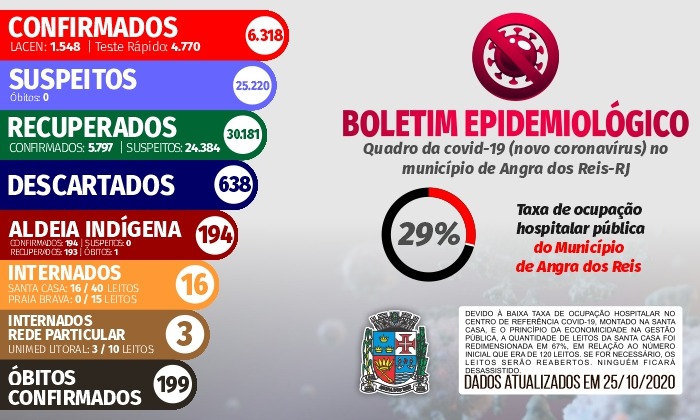 Capa da notícia: Boletim Epidemiológico – 25 de outubro
