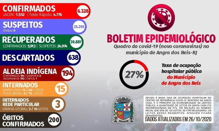 Capa da notícia: Boletim Epidemiológico – 26 de outubro