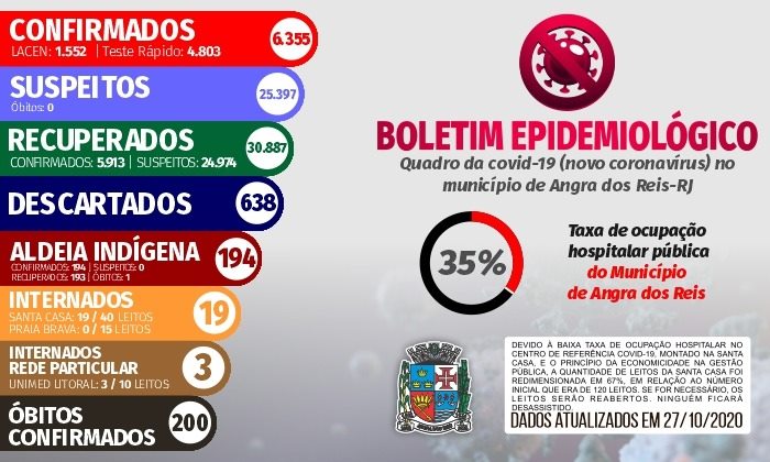Capa da notícia: Boletim epidemiológico - 27 de outubro