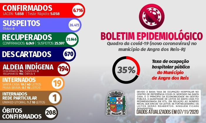 Capa da notícia: Boletim Epidemiológico – 7 de novembro
