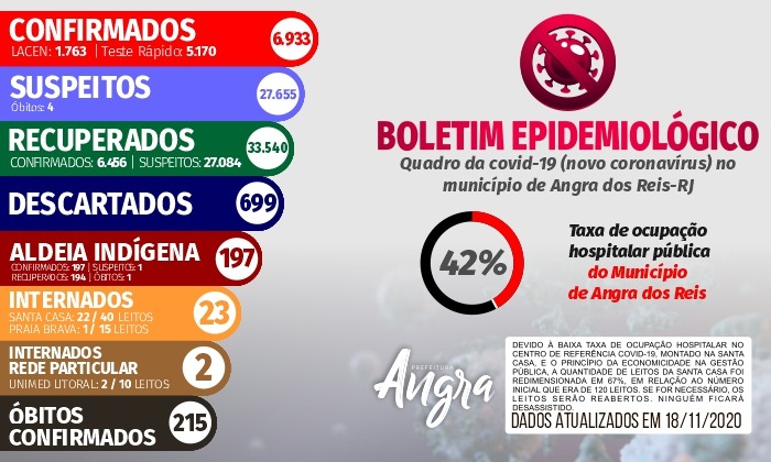 Capa da notícia: Boletim epidemiológico – 18 de novembro