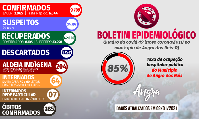 Capa da notícia: Boletim epidemiológico – 8 de janeiro