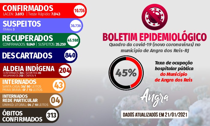 Capa da notícia: Boletim epidemiológico – 21 de janeiro
