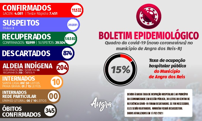 Capa da notícia: Boletim epidemiológico – 17 de fevereiro
