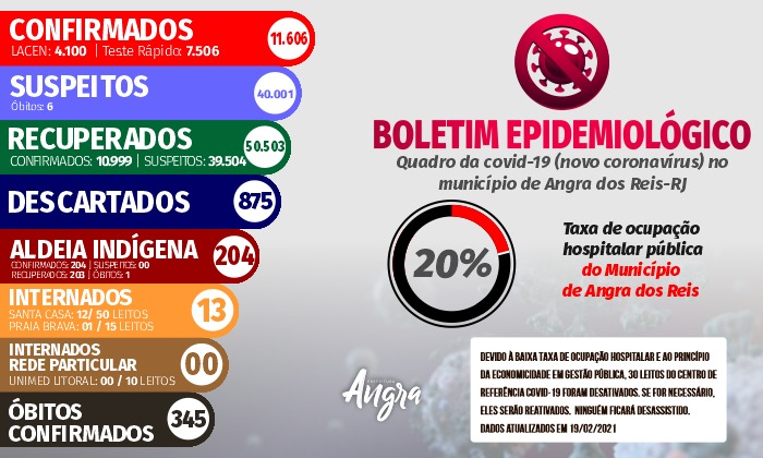 Capa da notícia: Boletim epidemiológico – 19 de fevereiro