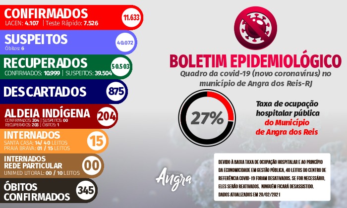 Capa da notícia: Boletim epidemiológico – 20 de fevereiro
