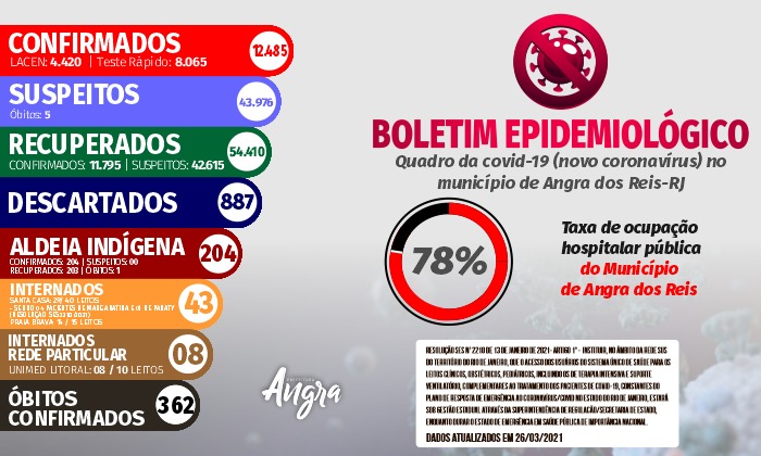 Capa da notícia: Boletim epidemiológico – 26 de março