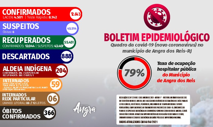 Capa da notícia: Boletim epidemiológico – 4 de abril
