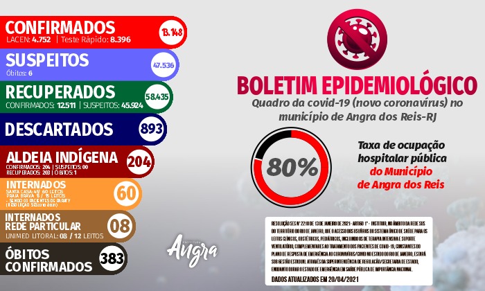 Capa da notícia: Boletim epidemiológico – 20 de abril